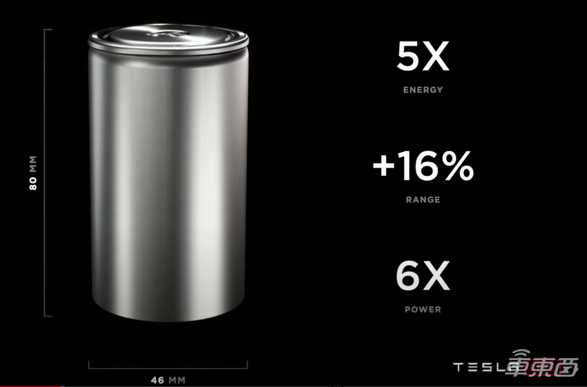 马斯克画的“饼”,竟让中国企业先“烙”出来了?