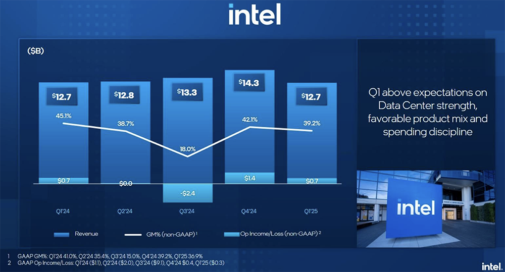 重振英特爾！陳立武啟動閃電戰(zhàn)：牽手臺積電，服務(wù)英偉達(dá)，制定AI戰(zhàn)略，立四大優(yōu)先事項