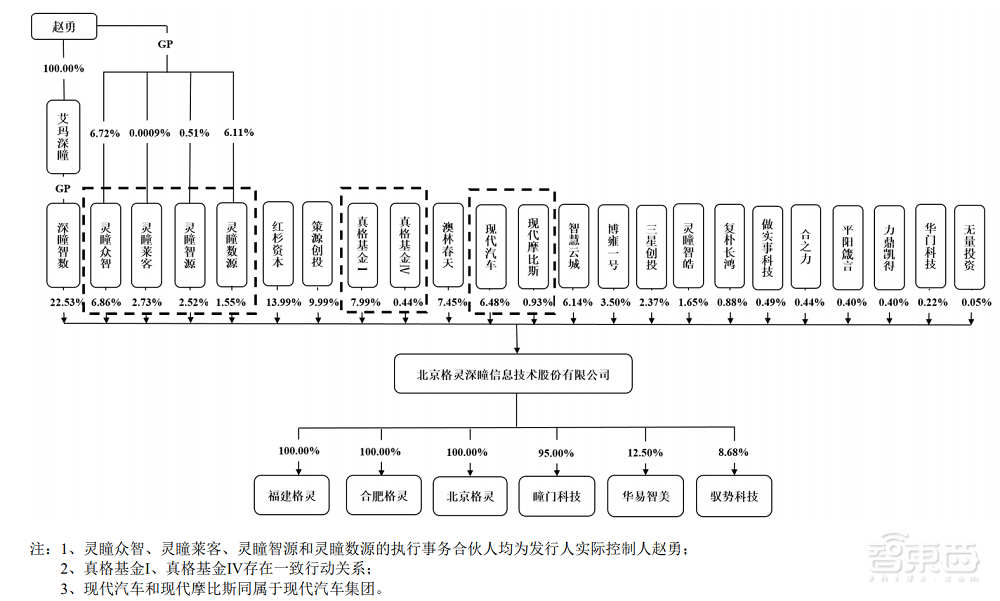 又一AI创企冲科创板!格灵深瞳IPO解读,拟募资10亿元