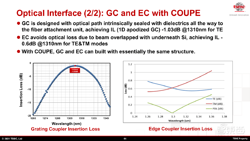 台积电最新先进封装路线图揭晓!2035年前实现1μm内SoIC互连