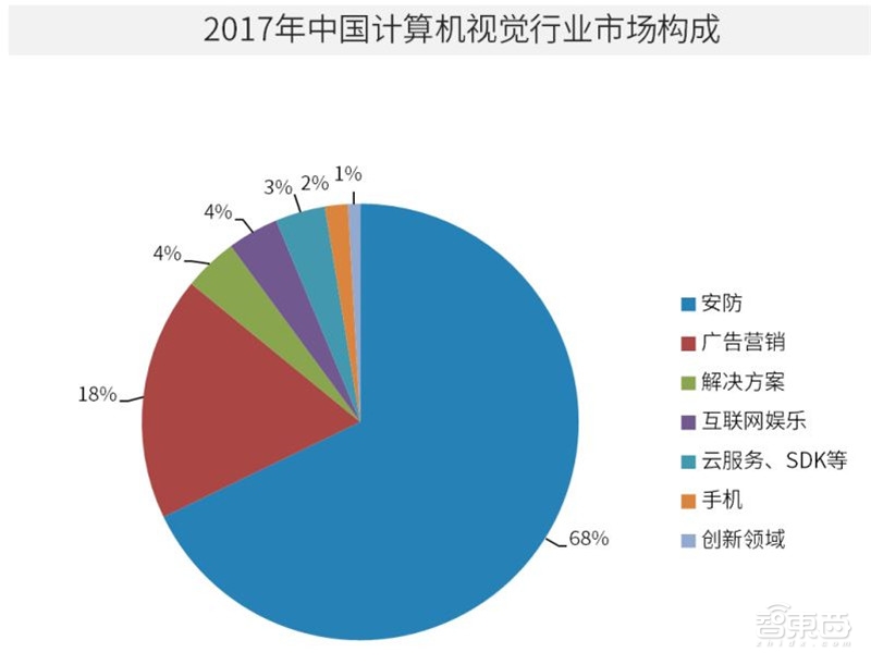 中国安防为何世界最强?中科院AI+安防报告,解密8大趋势和8大限制【附下载】| 智东西内参