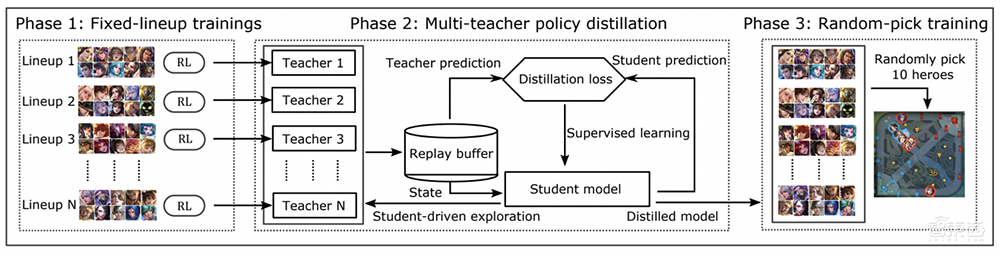 跟AI打王者荣耀你能赢几局？腾讯AI绝悟升级完全体