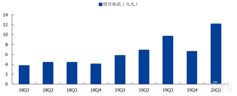 181页报告全景揭秘中国电子产业崛起!疫情挡不住封测、材料、消费电子全面开花