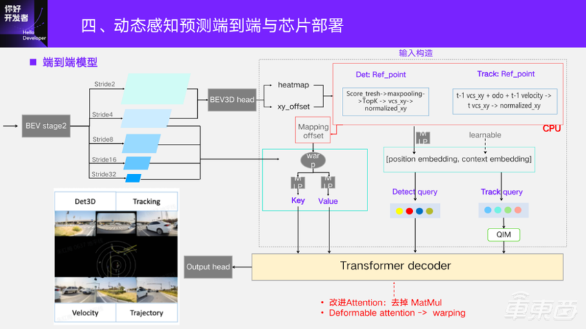 万字实录详解基于征程5芯片的BEV感知方案与部署实践