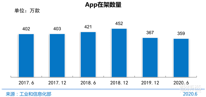 农村网民2.85亿!直播用户5.6亿 ,百页报告全景展现2020中国互联网真相 | 智东西内参