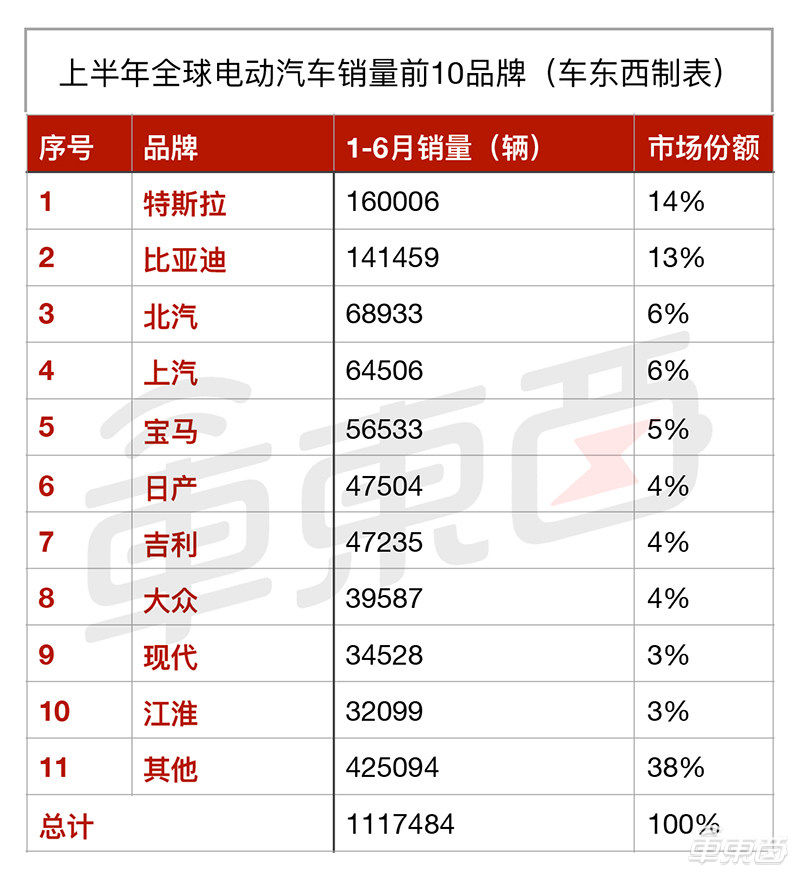 保时捷纯电跑车全球首发!最快2.8秒破百,149万起售