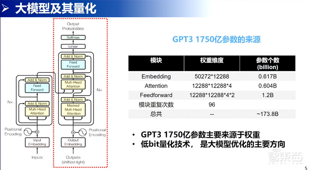 邁特芯黃瀚韜：自研立方脈動架構(gòu)，已開發(fā)三款X-Edge芯片并實(shí)現(xiàn)大模型高效能并行存算丨GACS 2023