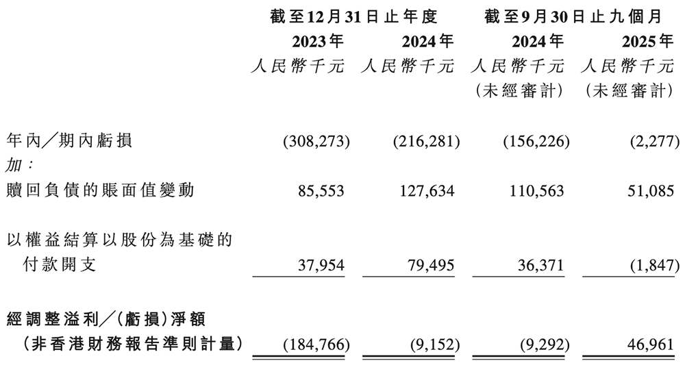 安徽AI芯片“小巨人”要IPO了!复旦校友创办,千亿存储芯片龙头参投