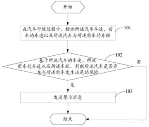 小米造车要成真了?最快4月立项,专利已有30多项