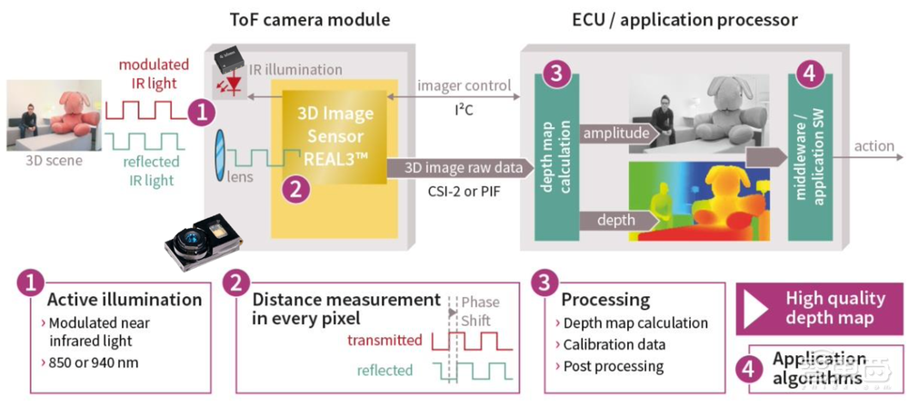 破解智慧健康监测难题，英飞凌四类传感器揭秘