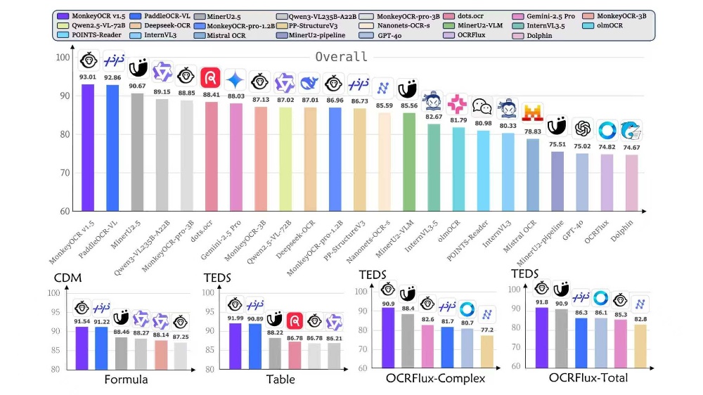 Nano Banana最強(qiáng)搭子來了！WPS一鍵轉(zhuǎn)格式，幫你輕松編輯圖中文字，辦公效率飆升