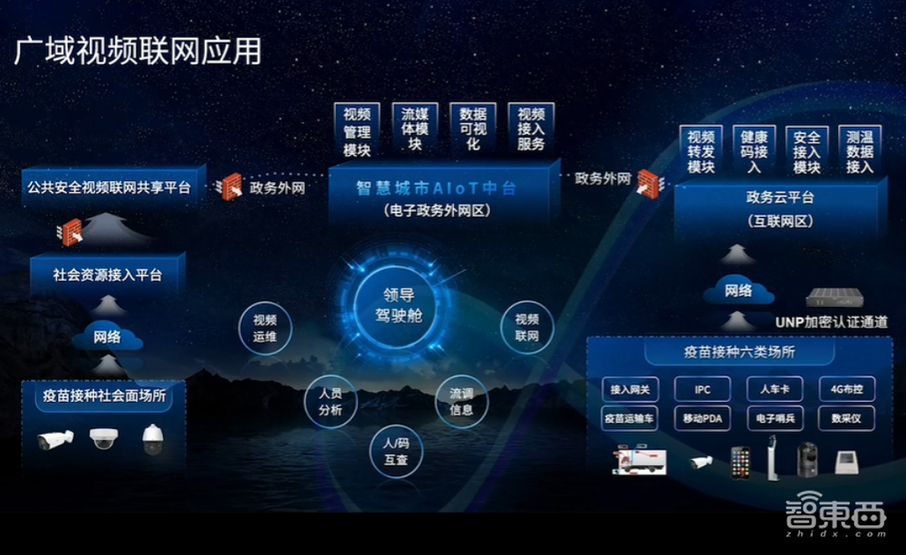 宇视推出全新AIoT中台，更新疫情防控、智慧路口等8大解决方案