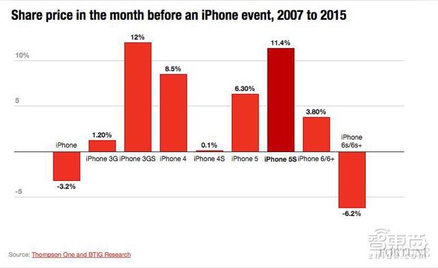 有粉色有价格?苹果新iPhone发布现场探营