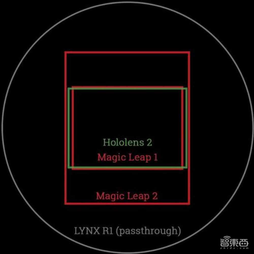 曝Meta首款AR眼镜生产隐情:不面向公众发布,5万台缩减至1000台