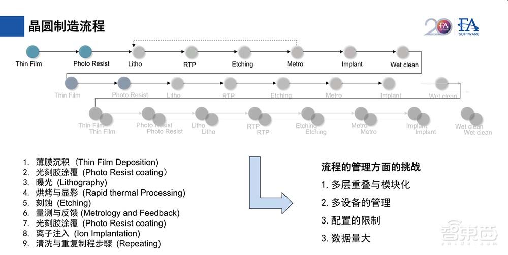 被垄断40年！半导体制造“大脑”迎融资热，国产MES企业春天来了？