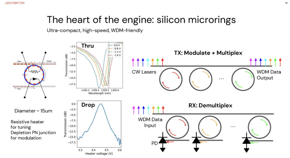 今年Hot Chips最全看点,都在这了!一文看尽芯片界7大风向