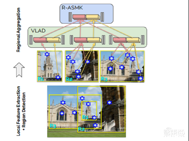 数量剧增！谷歌更新最大地标数据集，500万照片、20万地标