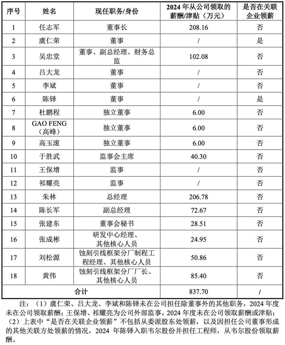 59岁中国芯片首富,喜提一个IPO!市值140亿