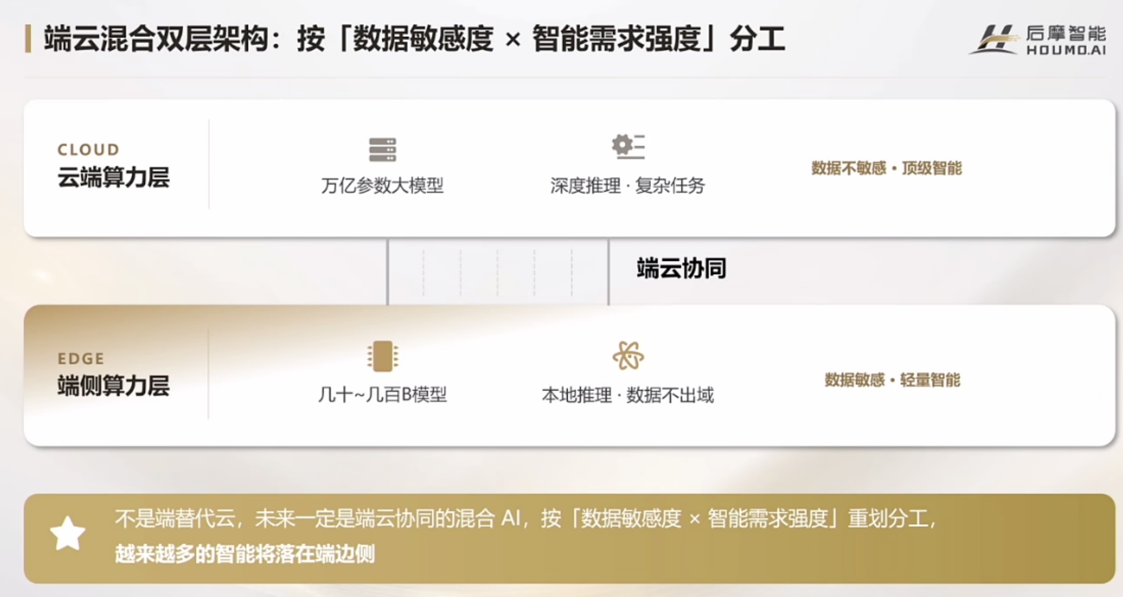 后摩智能信晓旭:Agent元年,存算一体构筑端边AI“芯”基建