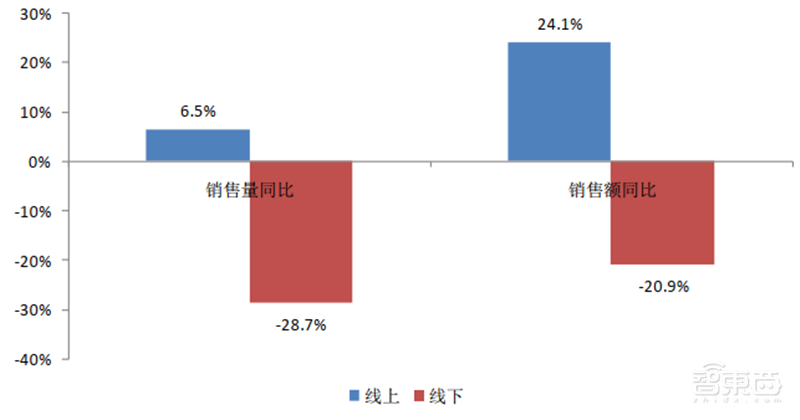 2021扫地机器人白皮书：从“瞎撞墙”到“真解放双手”还有多远？ | 智东西内参