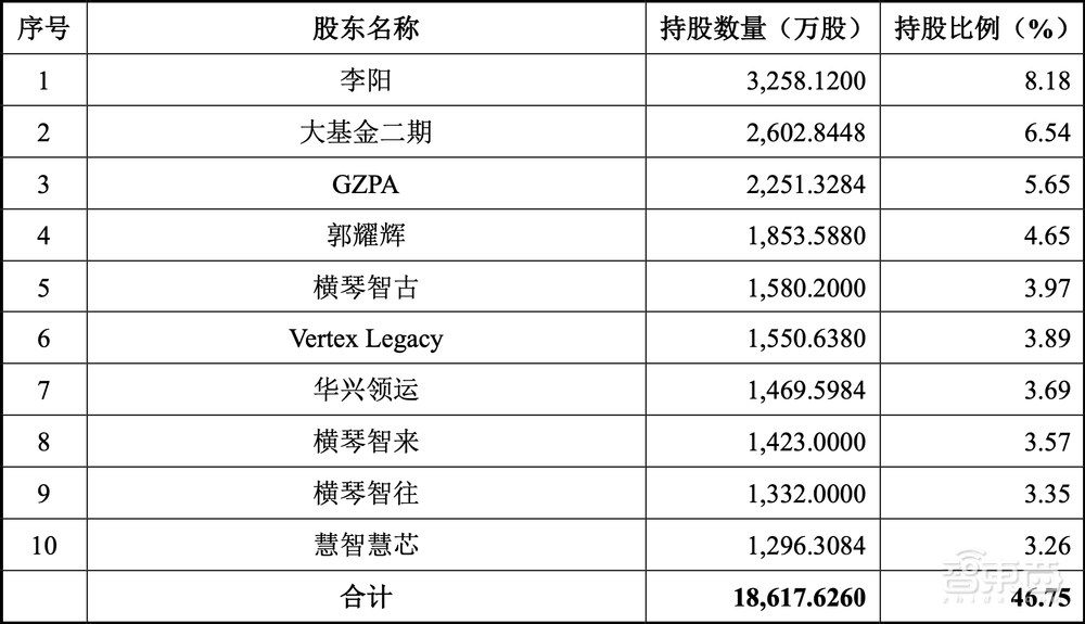 5G模组落地三星荣耀!射频芯片商冲刺科创板,拟募资15亿元