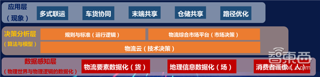 刘强东马云正面杠 新零售时代智慧物流平台战打响【附下载】| 智东西内参