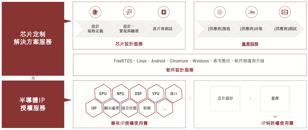 国内最大半导体IP龙头冲刺港交所！市值千亿，GPU IP出货量超20亿