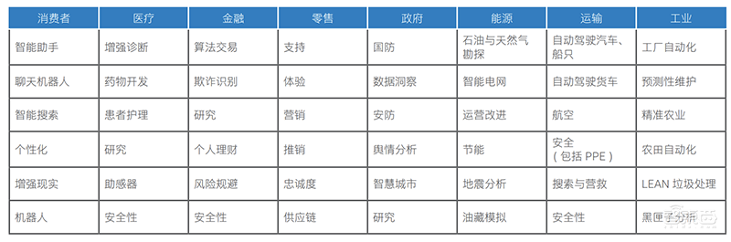 怎样深度融合AI和HPC?英特尔打造一套通用神器