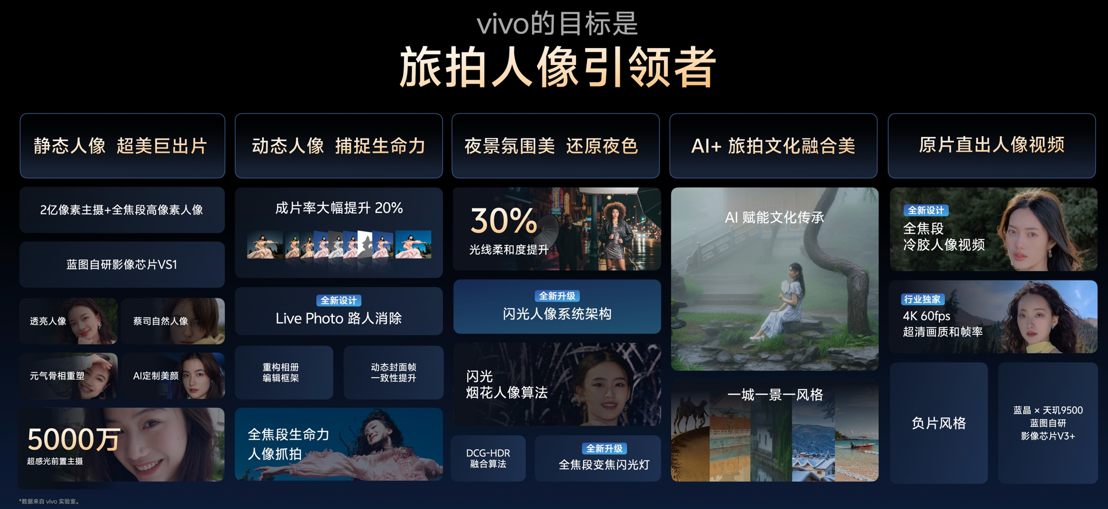 刚刚，vivo祭出“灭霸”影像技术全家桶，全面硬刚苹果，X300系列首发