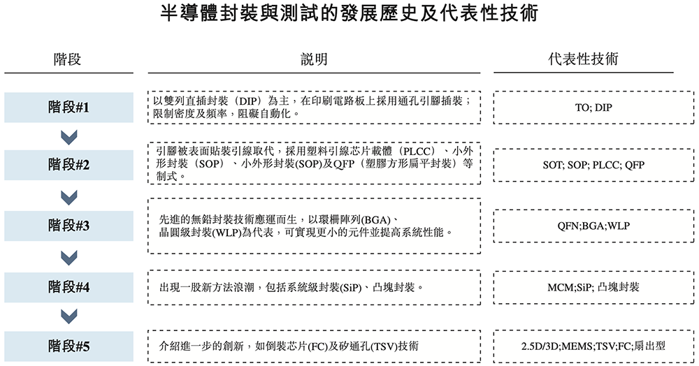 雷軍投的江蘇半導體封測黑馬要IPO了！年入8億，東南大學校友創(chuàng)立