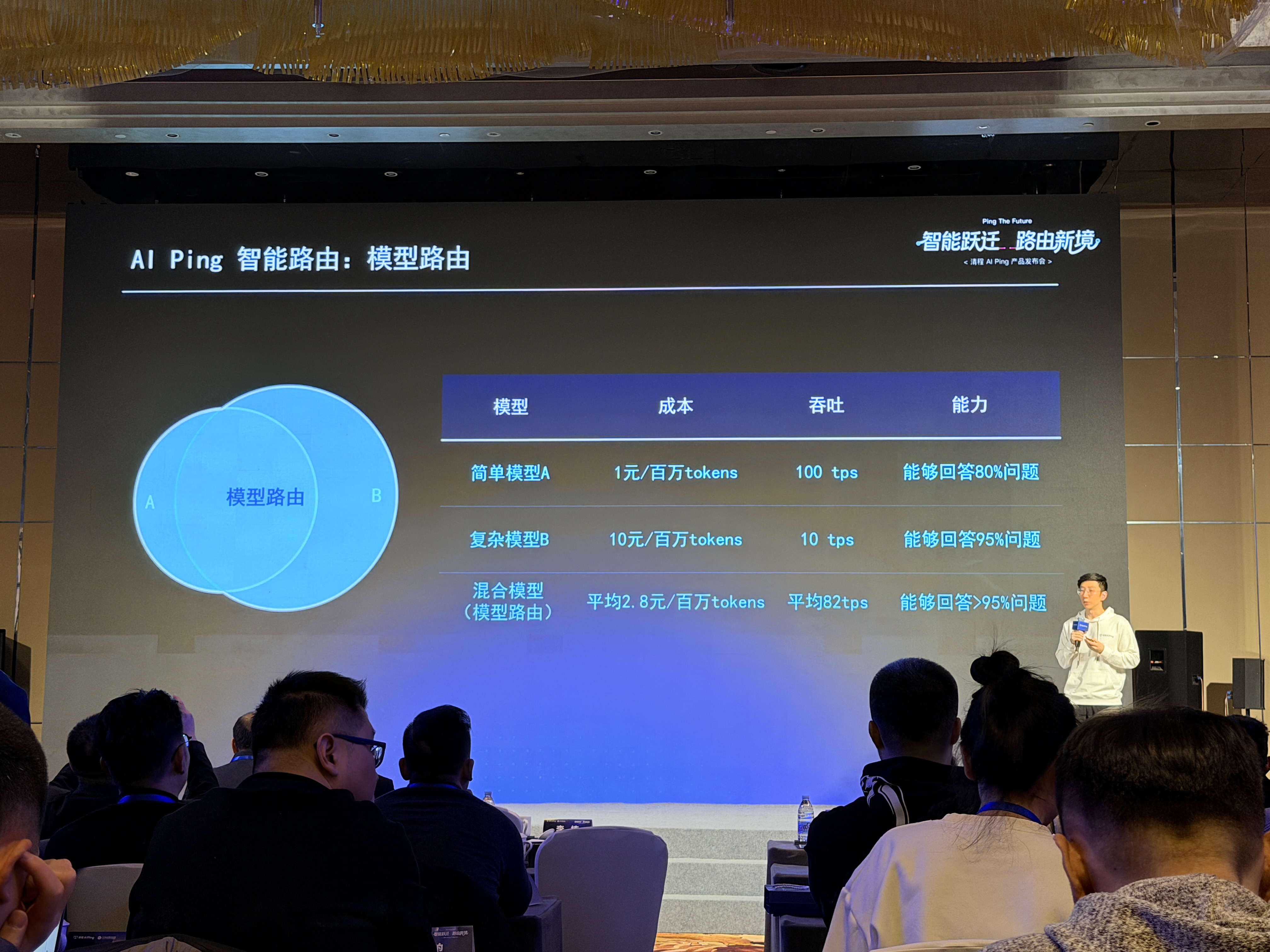 清华系明星创企掏出AI应用开发利器，接入500多个大模型，API成本降低37%
