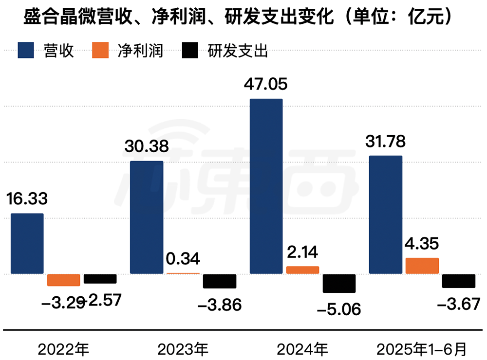 江苏先进封测龙头冲刺科创板!前中芯国际高管掌舵,拟募资48亿