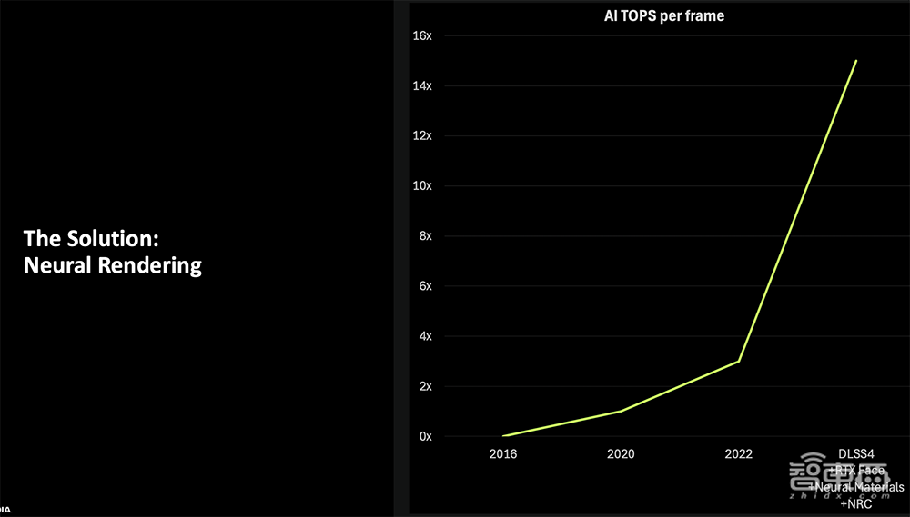 深度揭秘RTX 5090八大看点:游戏“兵器库”逆天,将AI炼丹术塞到桌面