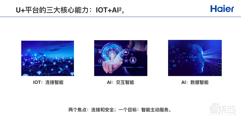 海尔优家陈国伙：分布式入口是智慧家庭的未来 | GTIC2019