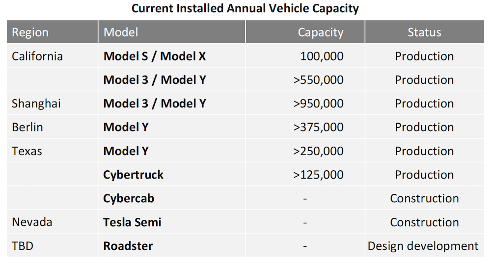 特斯拉交出十年最差季报！营收利润销量全下滑，平价新车下半年量产