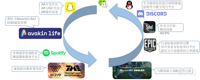 清华元宇宙深度报告!理论框架产业真相一文看懂,揭秘十大风险 | 智东西内参