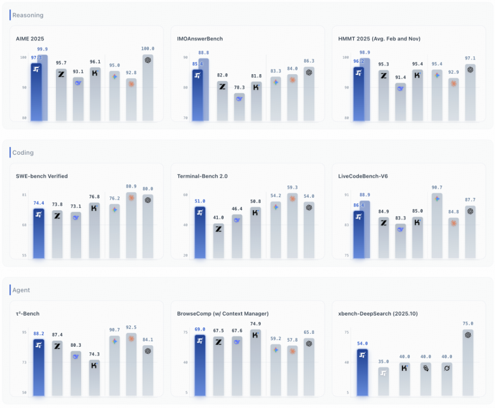 印奇掛帥后，階躍星辰最強開源模型登場！六大國產AI芯片已適配
