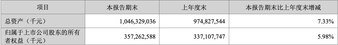 车企跌倒宁王吃饱！一季度狂赚207亿，超部分车厂全年净利