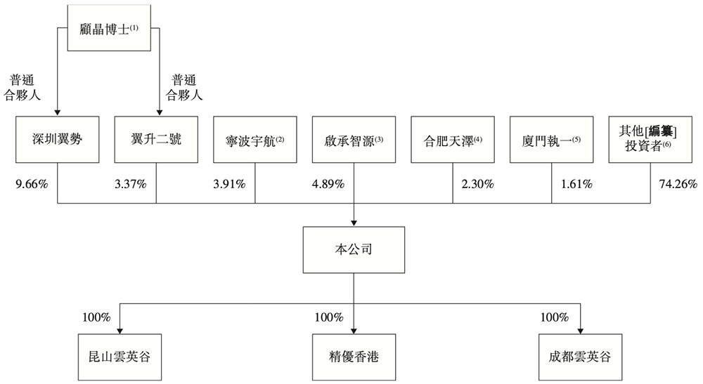 深圳芯片独角兽冲刺港交所!清华校友创业,华为小米高通京东方都投了