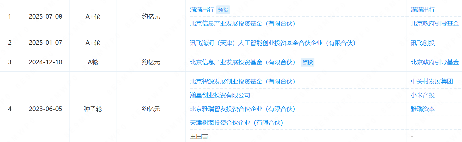 小米系团队打造机器人大脑再获亿元融资！滴滴首次重仓，黎万强曾投资