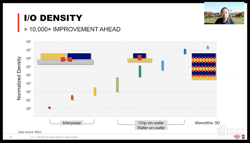 DAC大会台积电首席科学家演讲:DTCO技术为芯片密度提高做出主要贡献