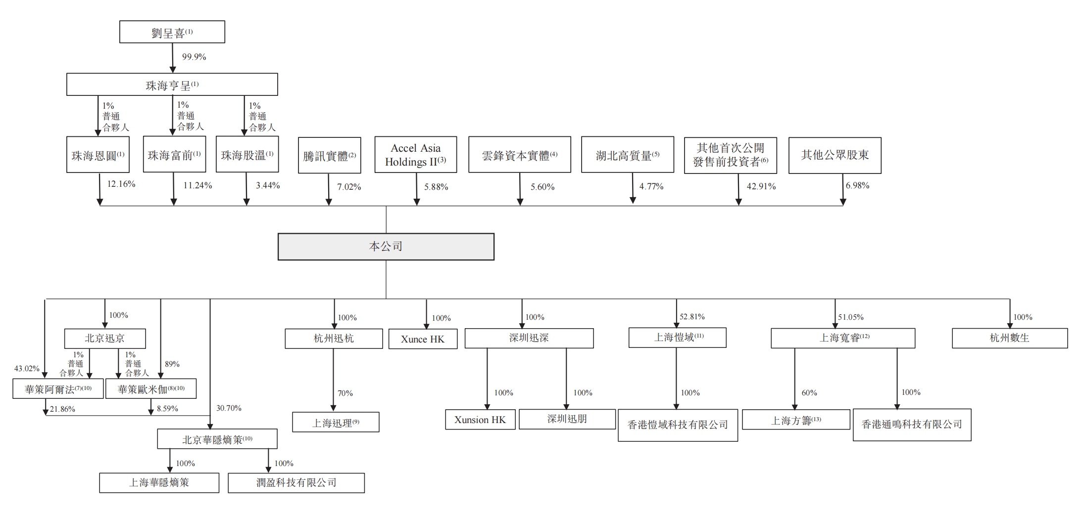 腾讯持股,大模型Data Agent第一股上市了!市值140亿