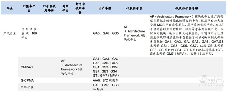 万字报告!一文看懂全球车厂的技术家底模块化平台【附下载】| 智东西内参