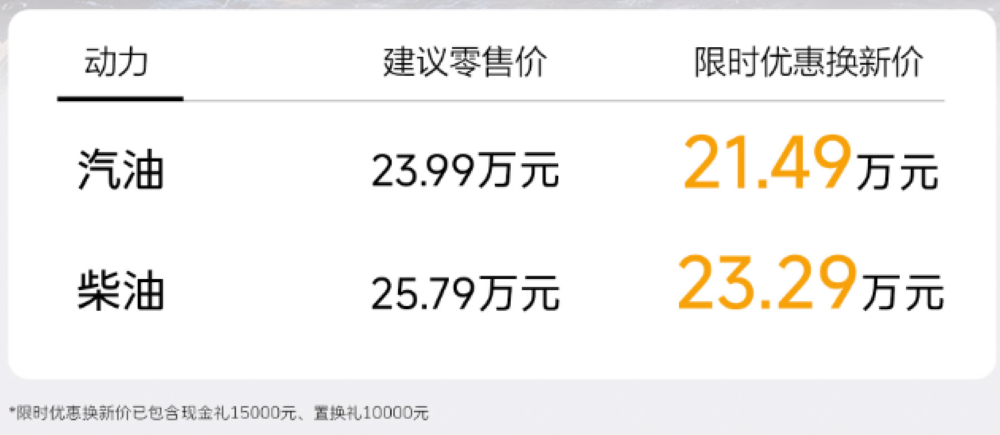 长城H9力魂版限时21.49万起！标配前后桥差速锁，可选装专业涉水喉