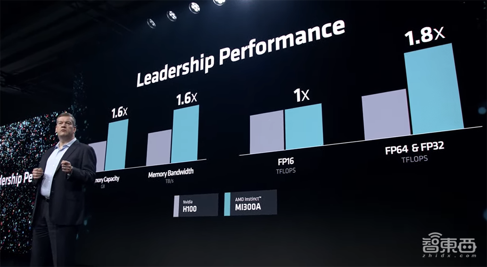 AMD最强生成式AI核弹发布!跑大模型性能超H100,预告下一代AI PC处理器