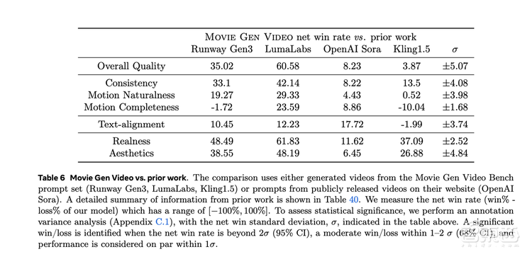 類Sora大模型入秋：訪問量驟降，被李彥宏潑冷水，“十年難見收益”