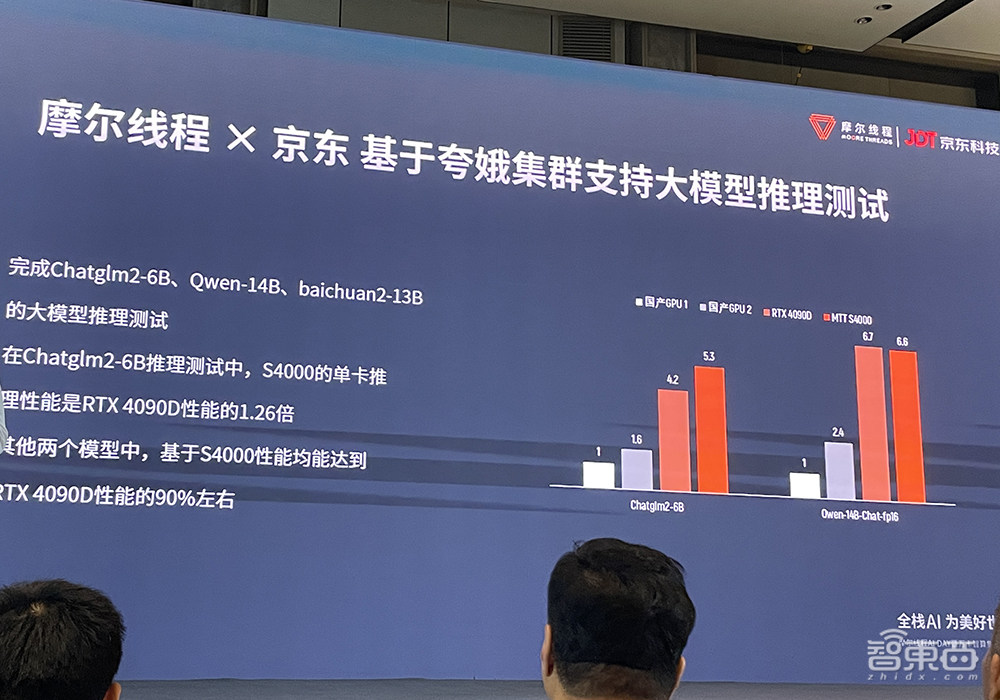 国产GPU万卡集群终于来了!摩尔线程CEO张建中:做难而正确的事