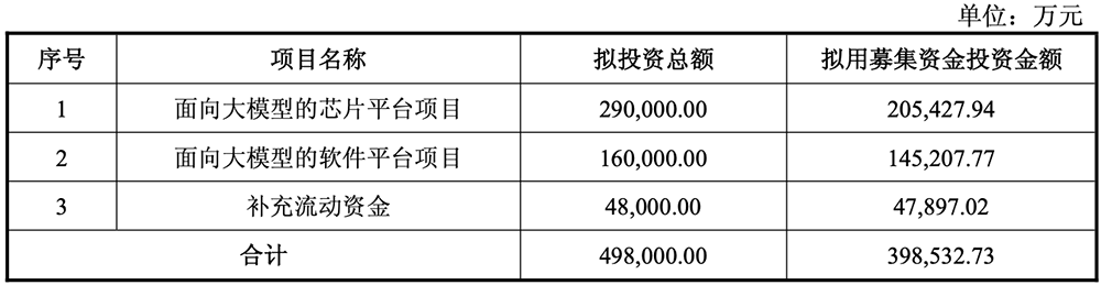 4348%!寒武纪营收暴涨,陈天石身家超1500亿,股价直逼茅台