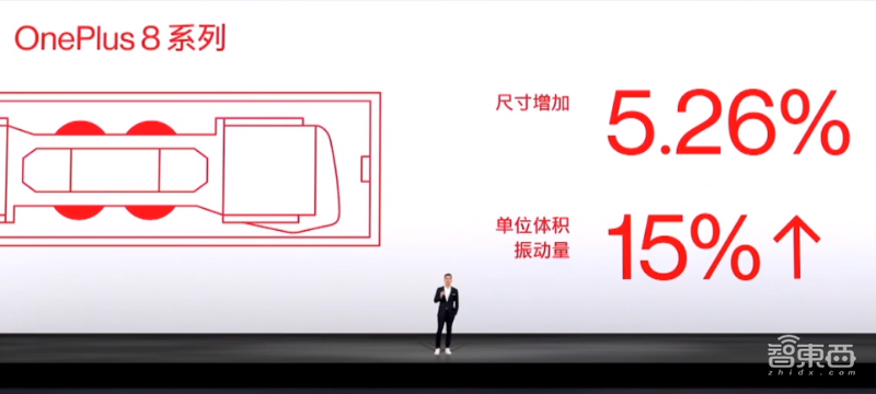 一加8系列进入“高帧2.0时代” ：独立视频芯片加持，补齐拍照、充电短板