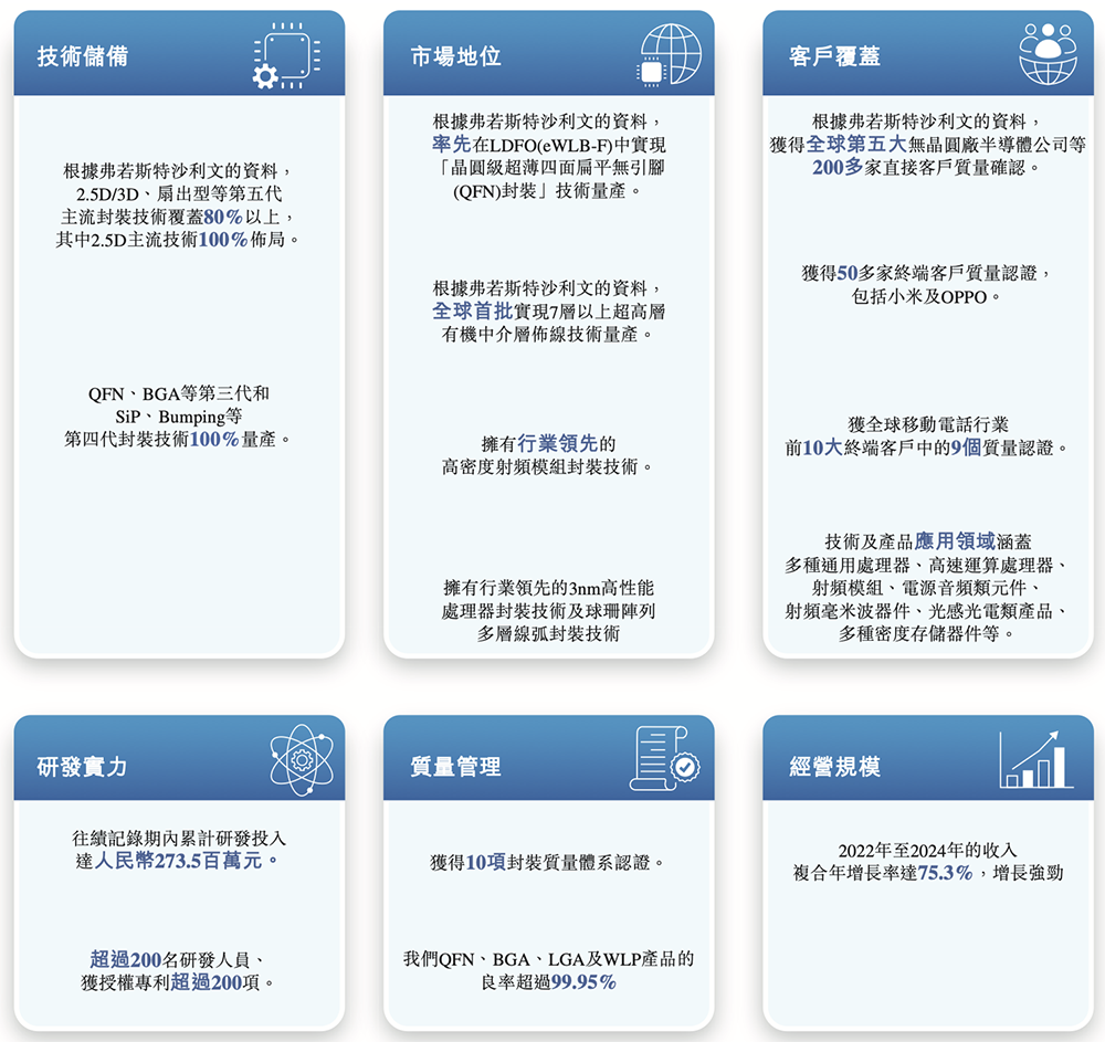 雷军投的江苏半导体封测黑马要IPO了!年入8亿,东南大学校友创立
